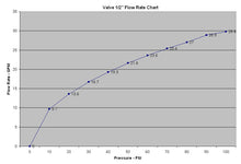Indlæs billede til gallerivisning 1/2" Svømmerventil Professionel