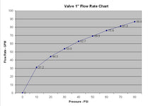 Indlæs billede til gallerivisning Professionel 1" Svømmerventil / Svømmerflyder / Svømmeventil
